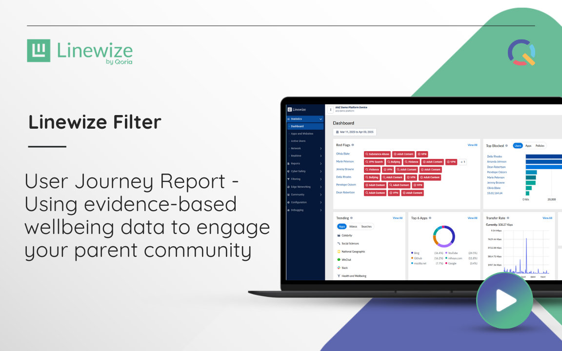 User Journey Report - Using evidence-based wellbeing data to engage your parent community